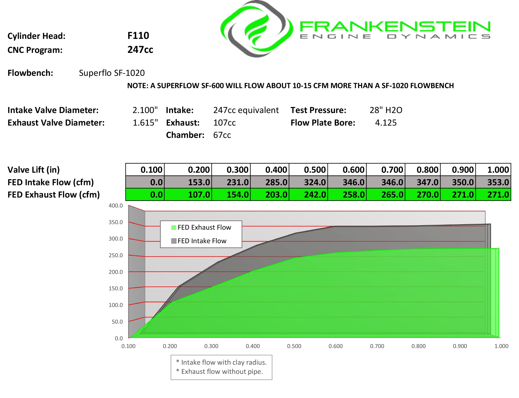 F110 247cc LS1/2/6 Cathedral Cylinder Head (SET)