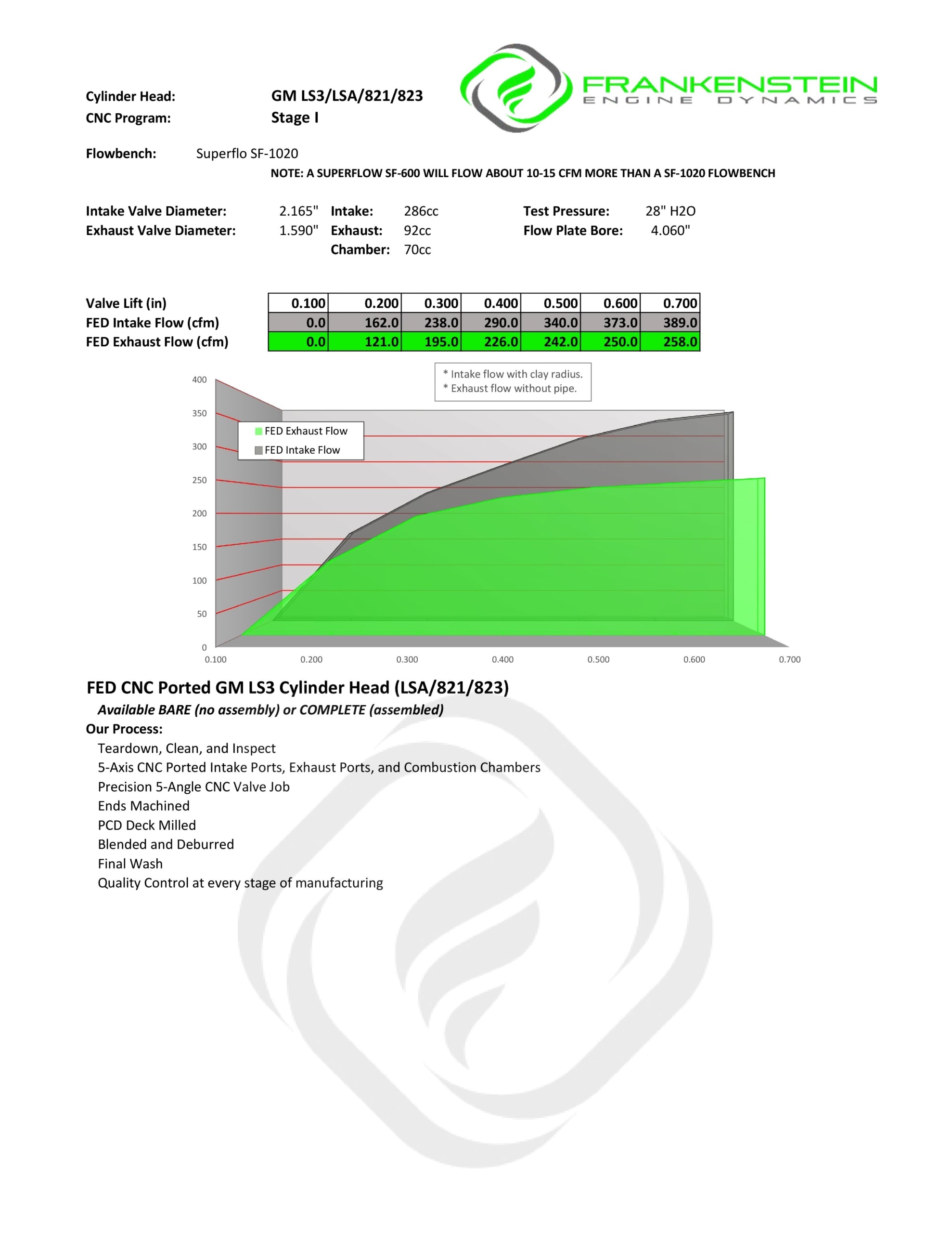 863 (LSA) LS3 Stage 1 Porting Service (SET)