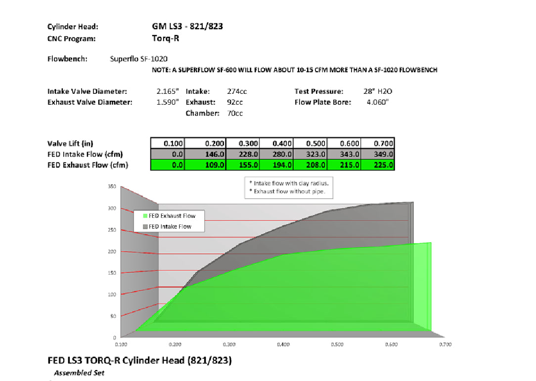 LS3 Torq-R Porting Service (SET)